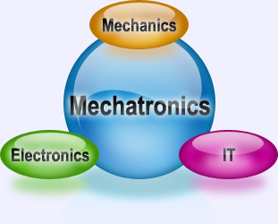 mechatronics