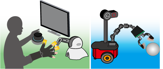 Supposed_Teleoperation_System.png