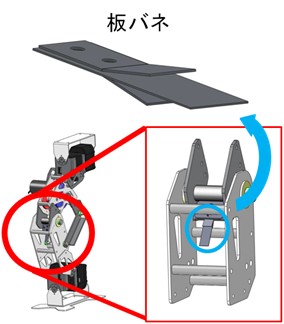 ストッパーを有する膝関節機構の開発1.jpg