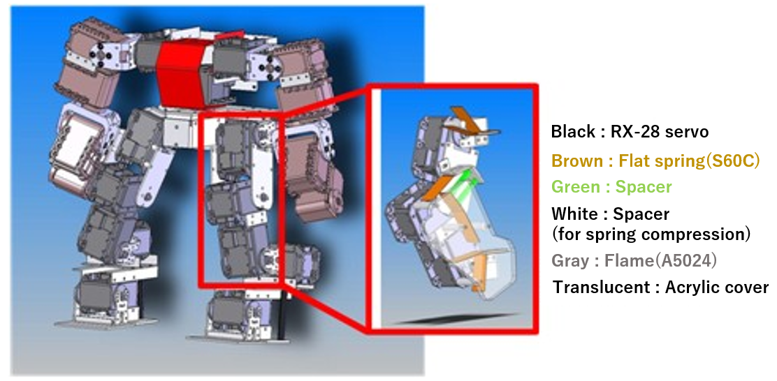 Development of knee joint mechanism with stopper2.PNG