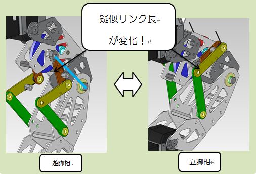 関節間のトルク相互利用可能な脚機構の開発3.jpg